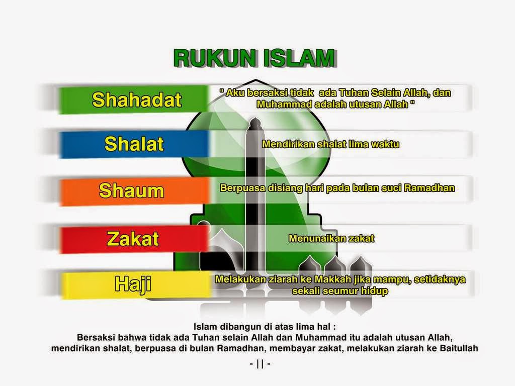Pengertian_Rukun_Islam_Penjelasan_Al_Quran_dan_Hadits.jpg